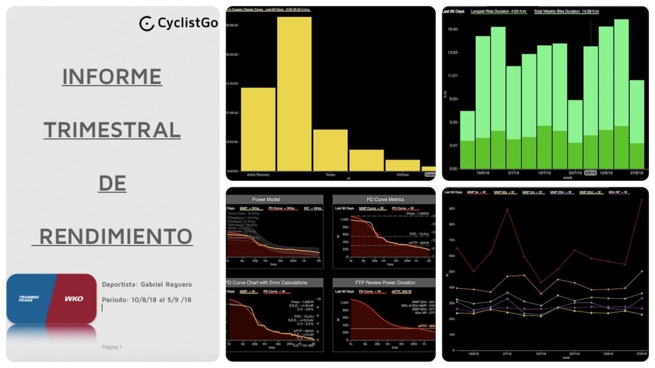 Informe de rendimiento Informe de rendimiento
